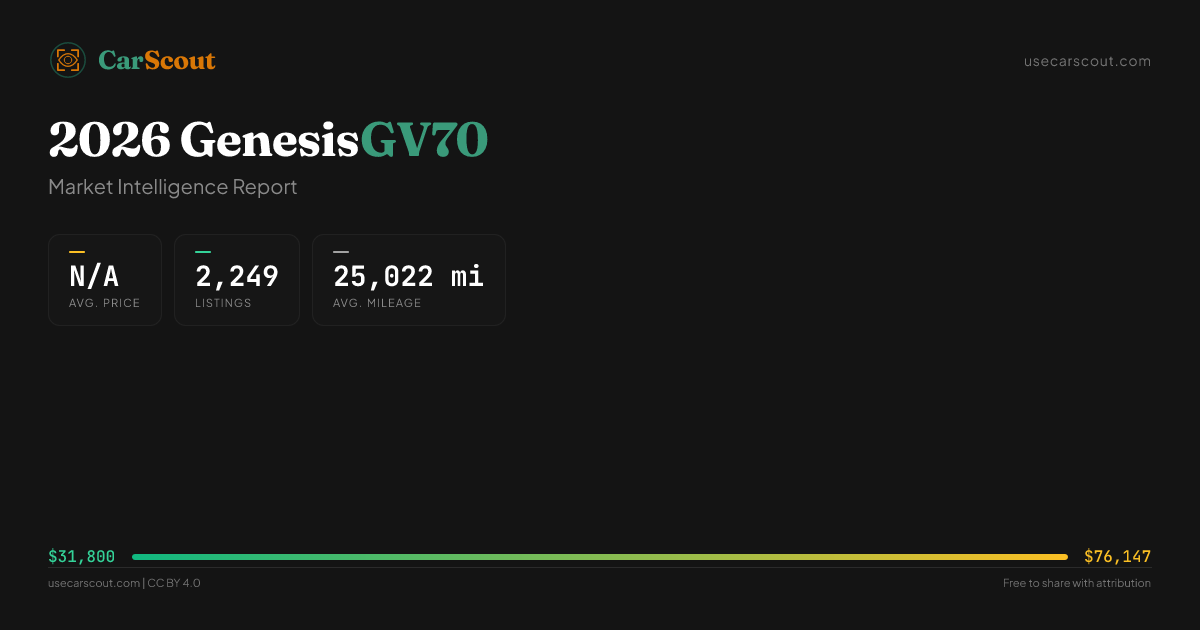 2026 Genesis GV70 From 28 900 3 296 Listings CarScout